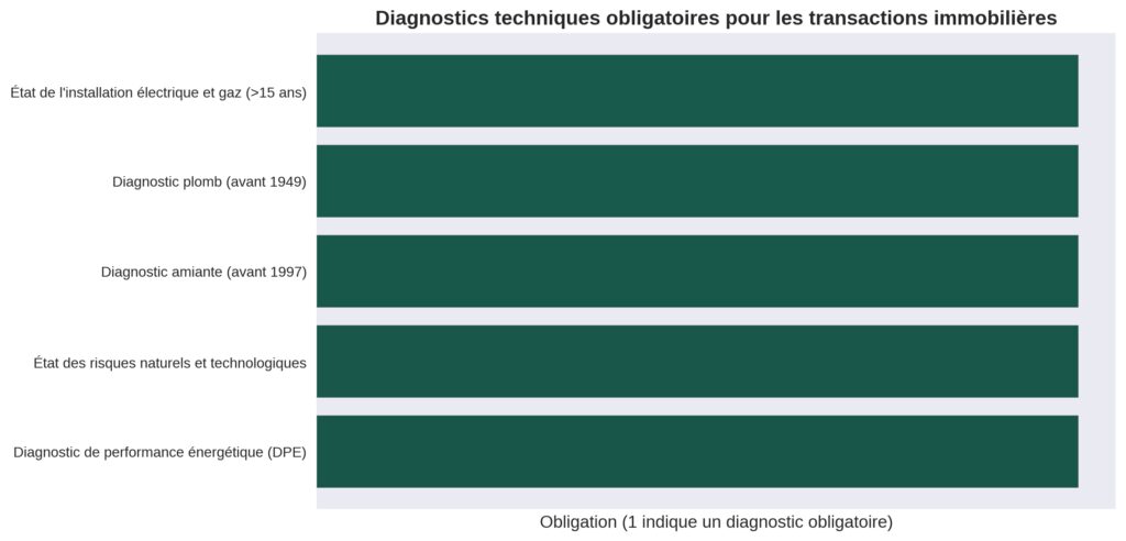 Contenu et mentions obligatoires