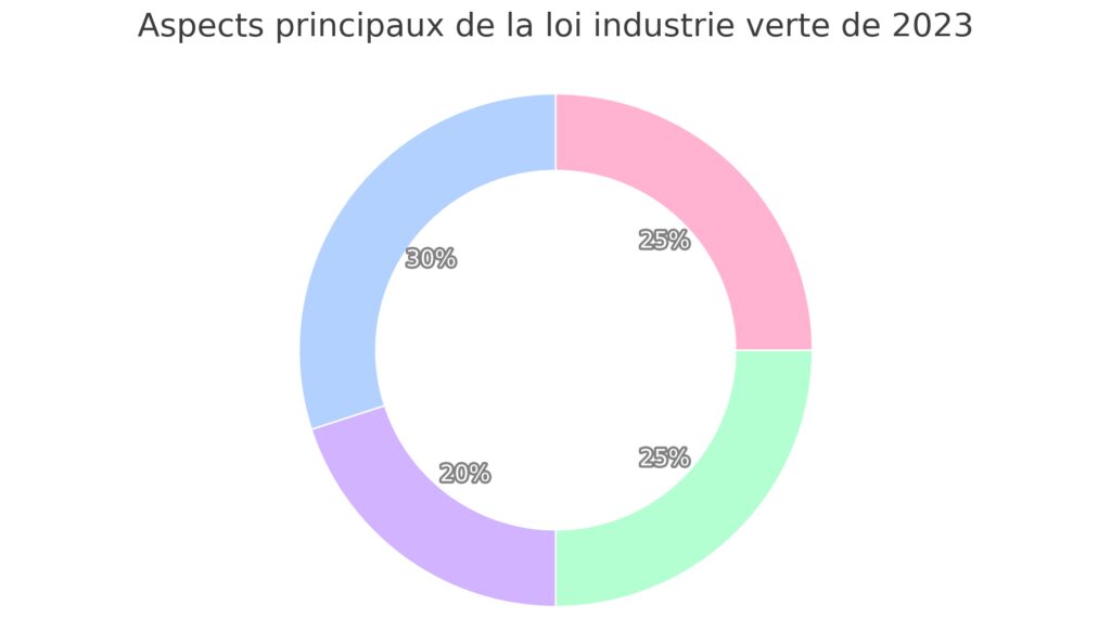 Réformes récentes et perspectives d'évolution Réformes récentes et perspectives d'évolution
