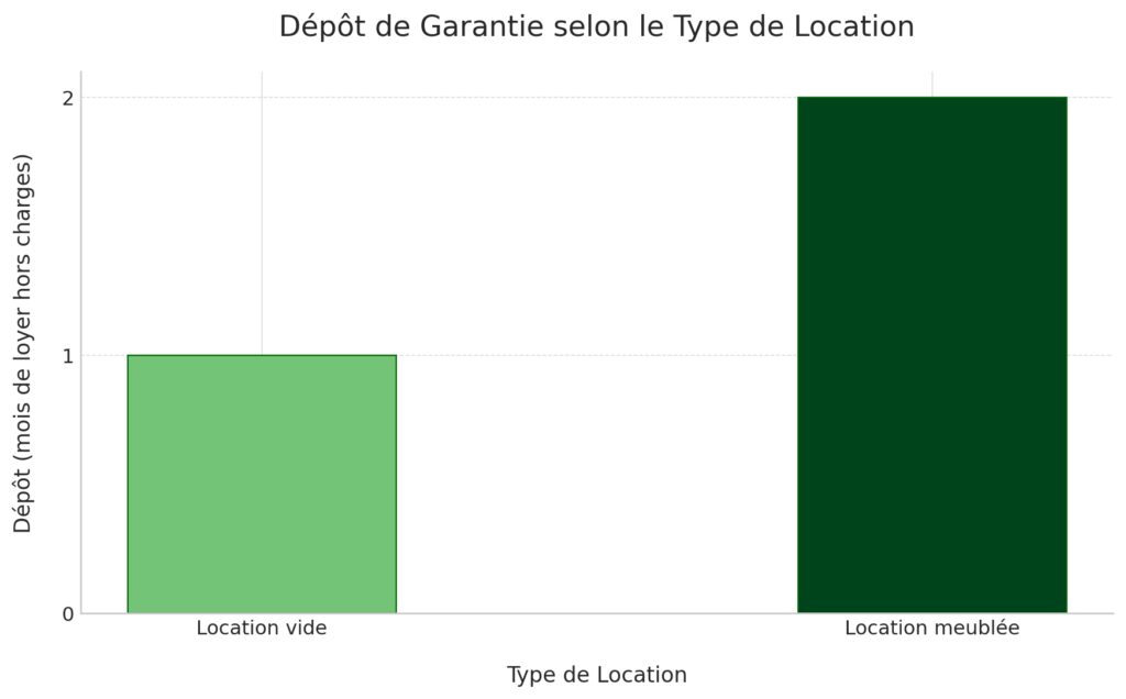Les droits et obligations du locataire