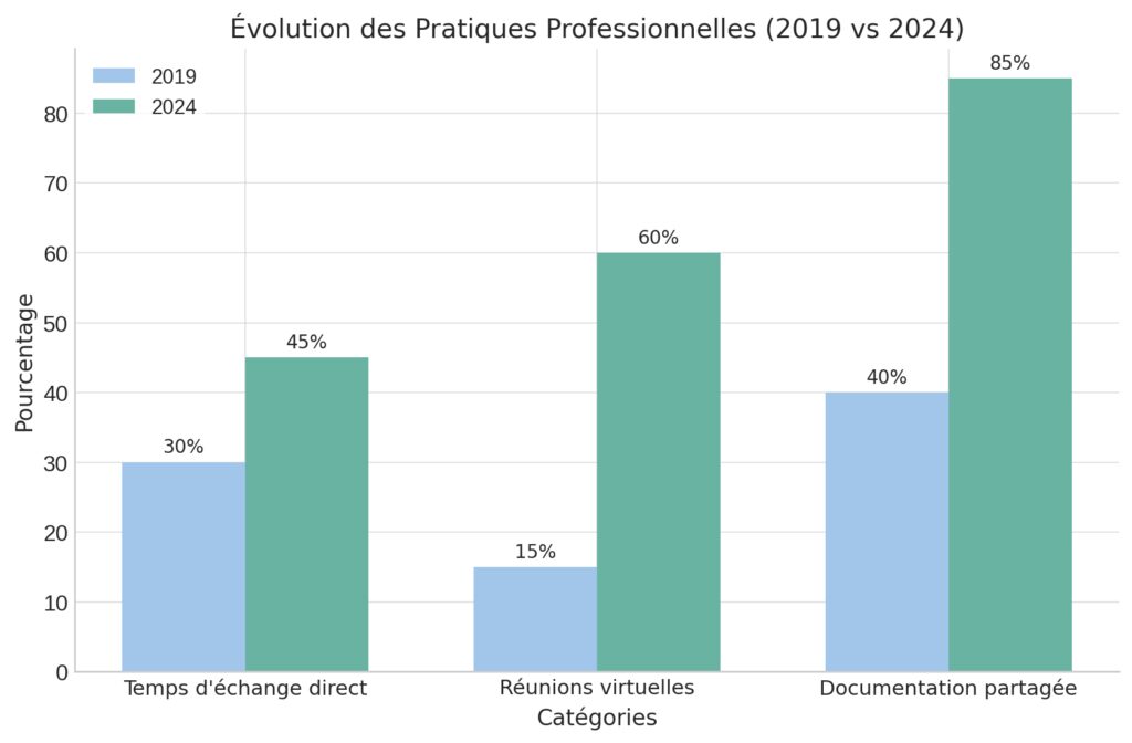 Les fondamentaux d'une relation acheteurs-vendeurs réussie
