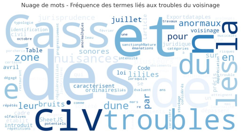 Les troubles anormaux de voisinage : définition et critères Les troubles anormaux de voisinage : définition et critères