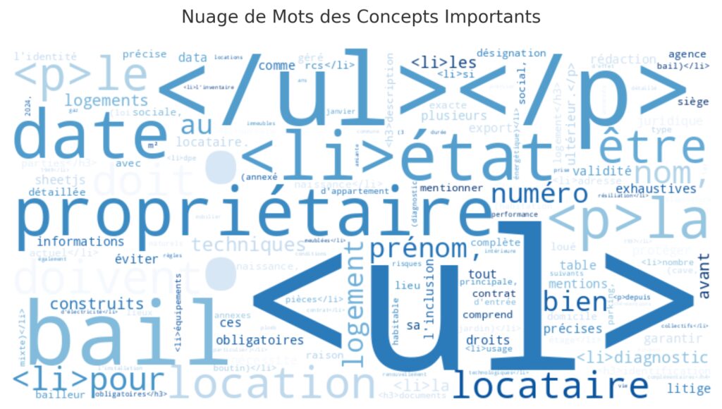 Les informations essentielles à inclure dans un bail