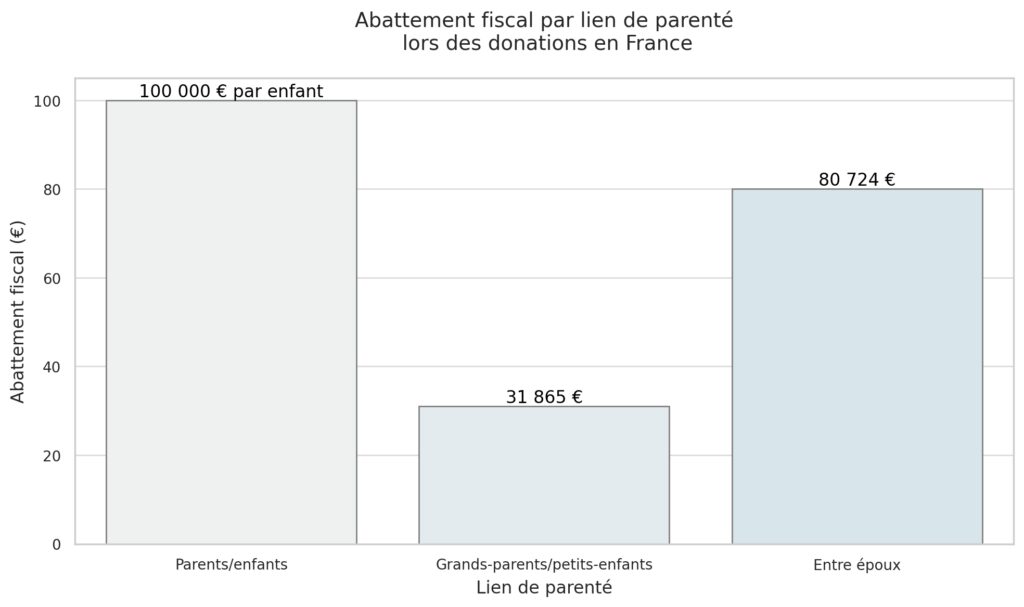 La transmission de la propriété immobilière La transmission de la propriété immobilière