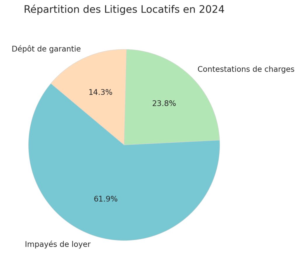 Comprendre et identifier les différents types de litiges immobiliers