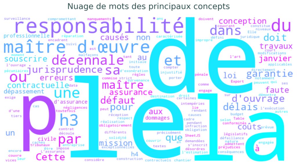 La responsabilité civile et professionnelle