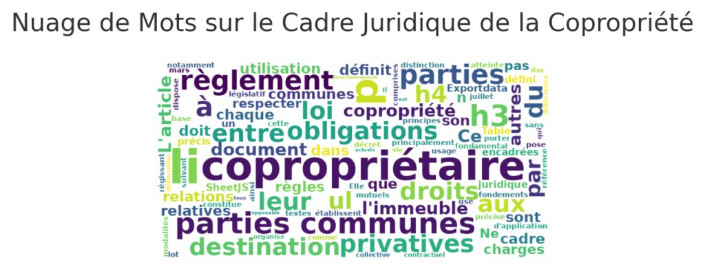 Le cadre juridique régissant les relations entre copropriétaires
