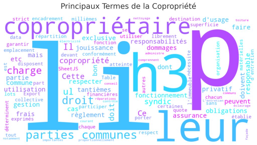 Droits et responsabilités des copropriétaires Droits et responsabilités des copropriétaires