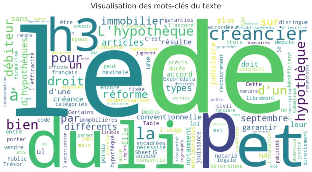 Les différents types d'hypothèques
