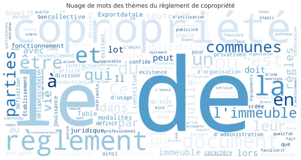 Qu'est-ce qu'un règlement de copropriété ? Qu'est-ce qu'un règlement de copropriété ?