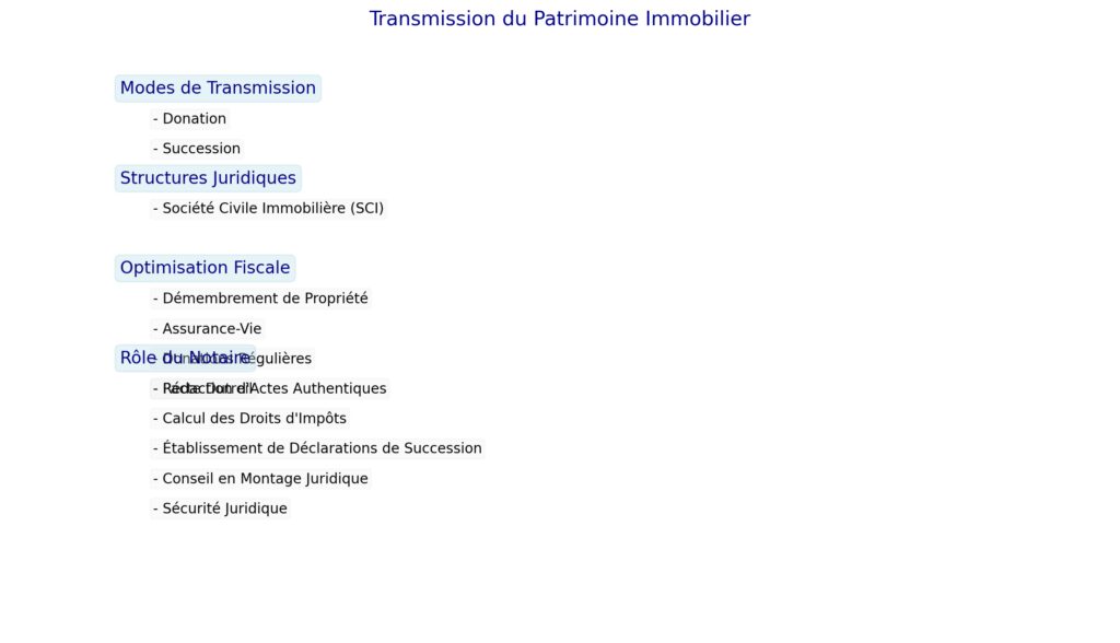 Transmission et succession du patrimoine immobilier