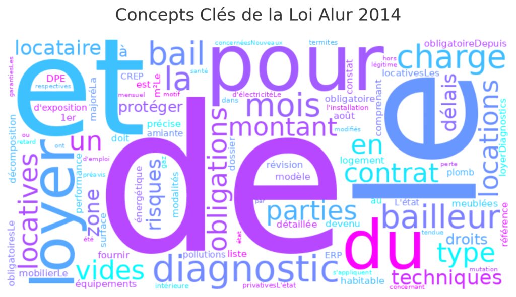 Nouvelles obligations pour la location