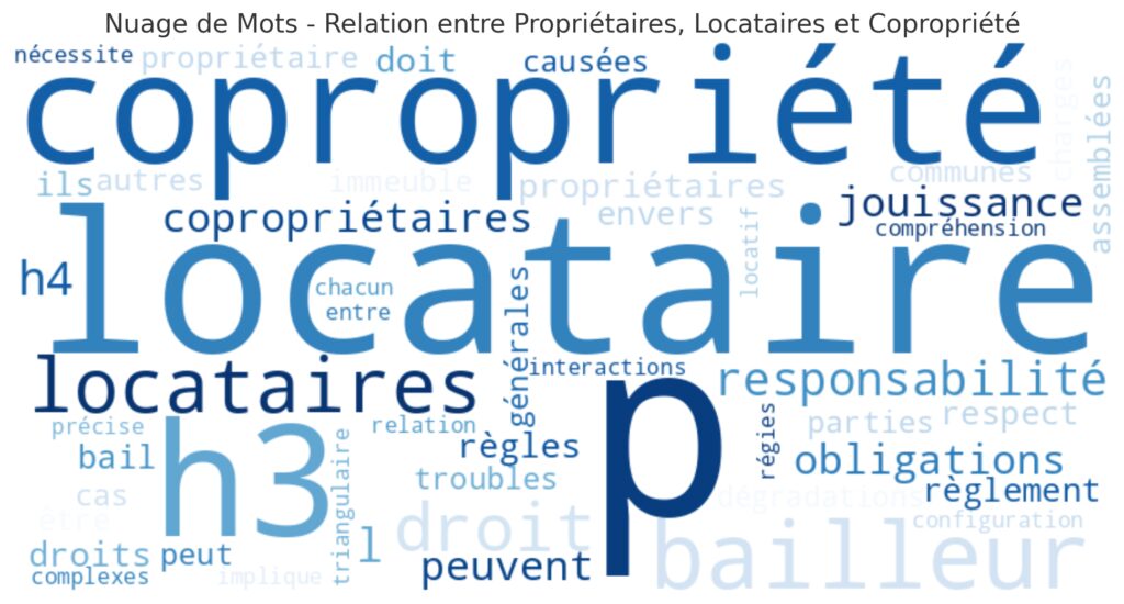 Les relations propriétaires-locataires en copropriété