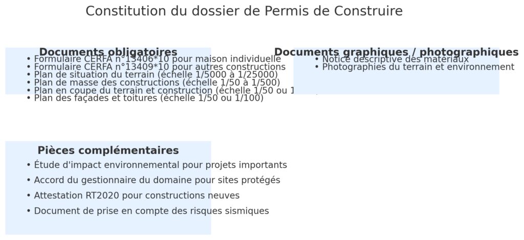 Constitution du dossier : les documents indispensables
