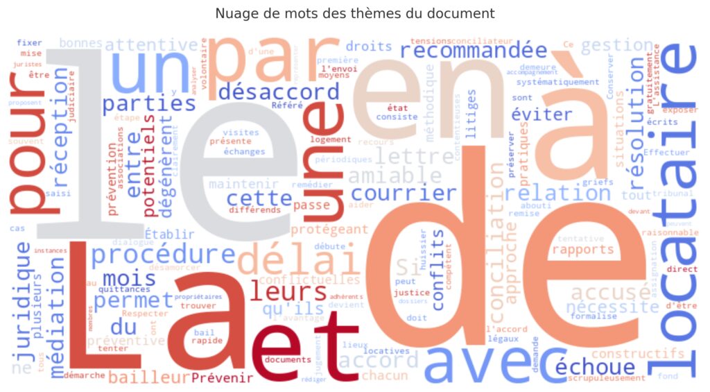 La prévention et la gestion des conflits