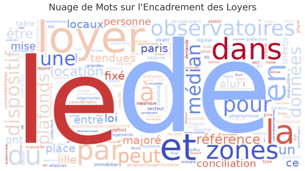 Encadrement des loyers et zones tendues