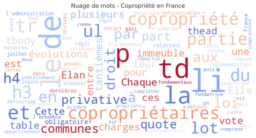 Les fondamentaux du droit de la copropriété