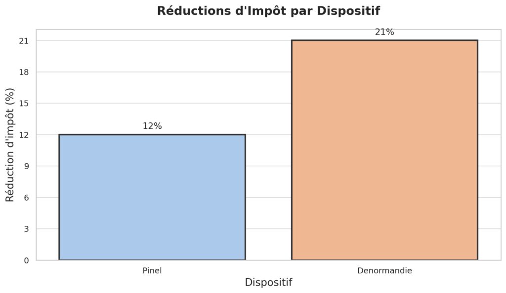 La gestion et protection du patrimoine immobilier