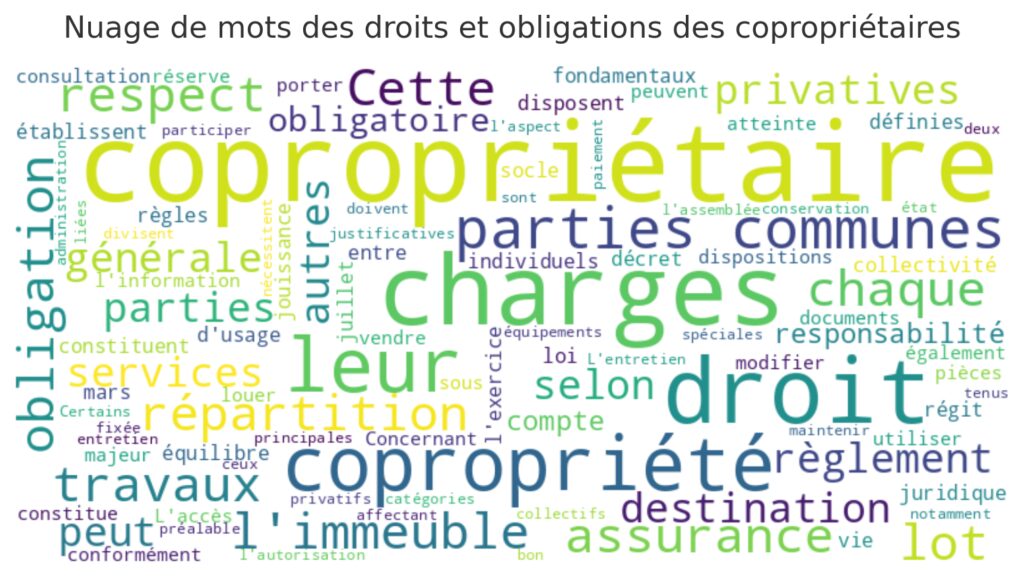 Droits et obligations des copropriétaires
