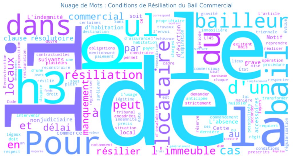 La résiliation à l'initiative du bailleur