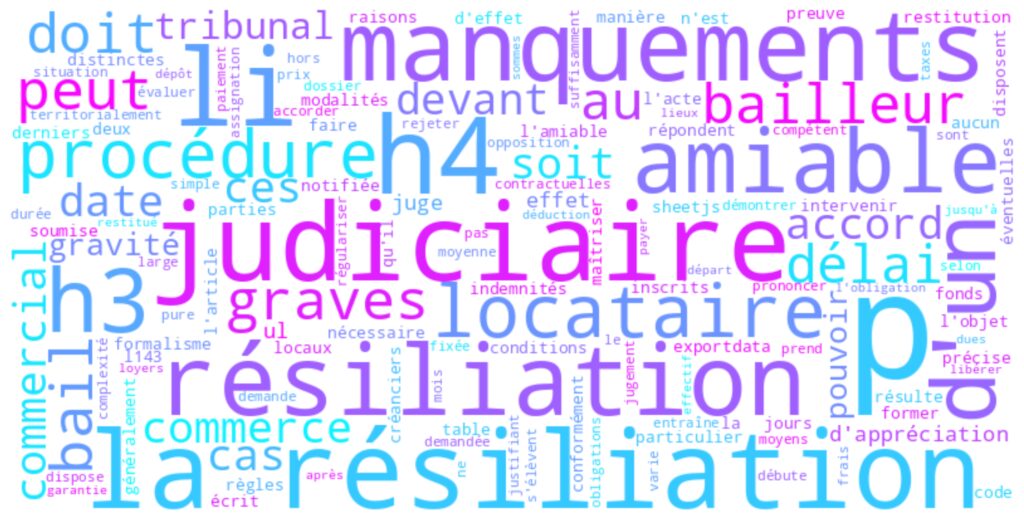 La résiliation amiable et judiciaire