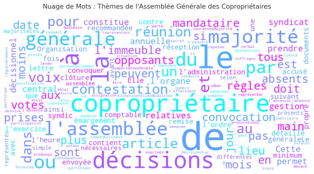 La participation aux assemblées générales La participation aux assemblées générales