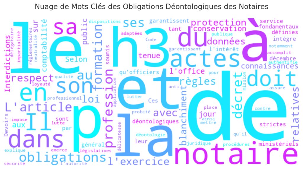 Les devoirs généraux et obligations déontologiques