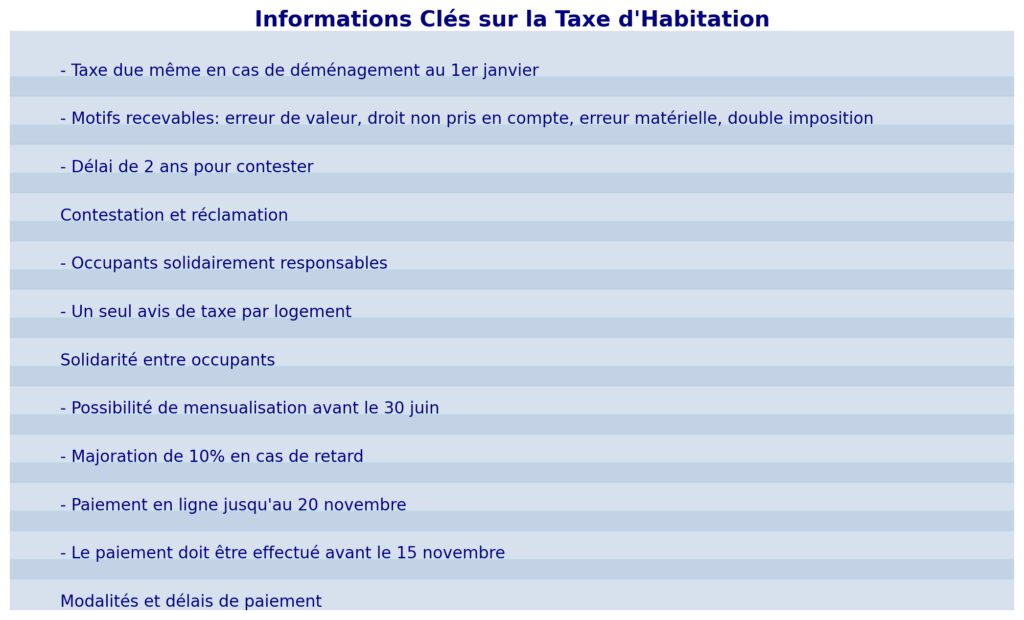 Paiement et contestation de la taxe d'habitation Paiement et contestation de la taxe d'habitation