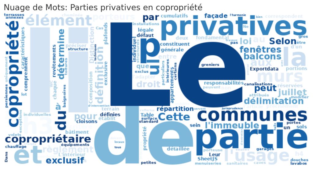 Définition et composition des parties privatives