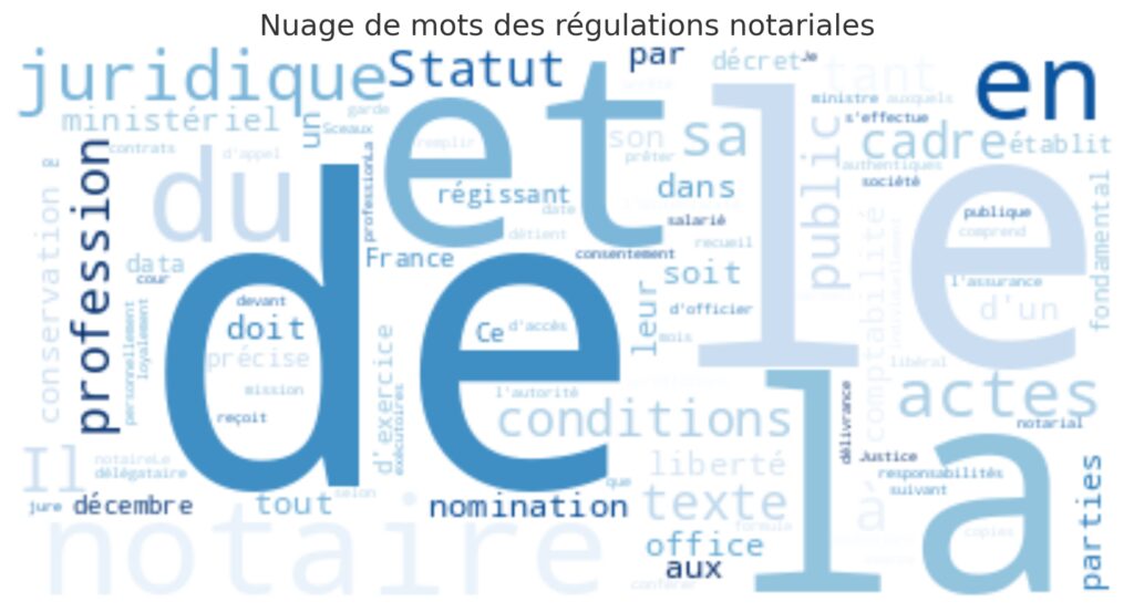 Le cadre juridique de la profession de notaire