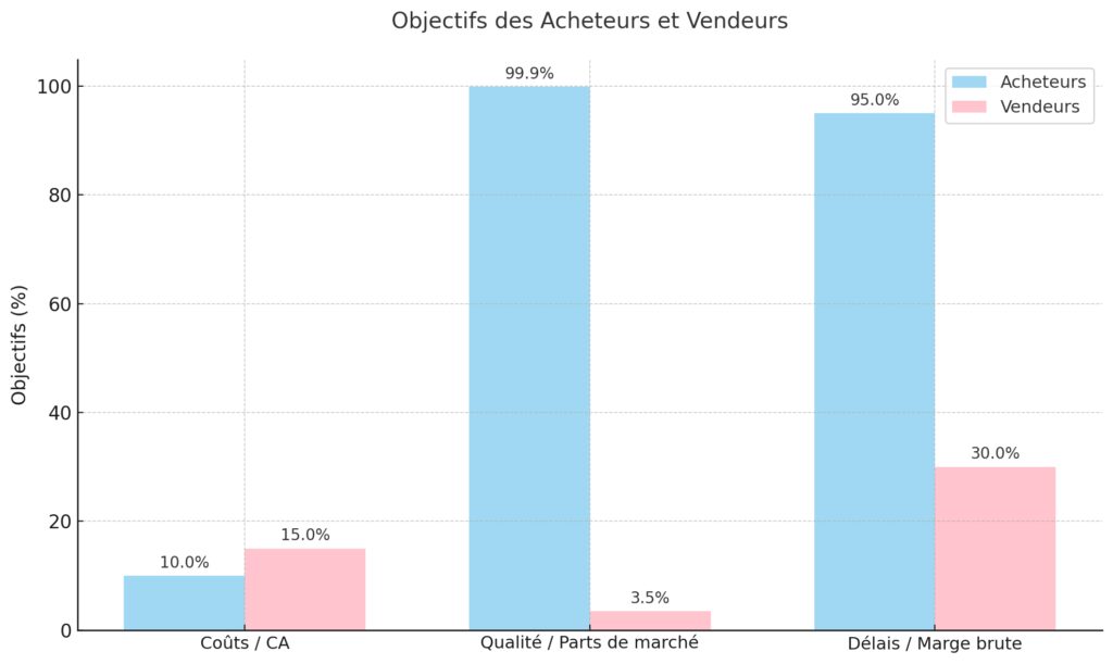 Les enjeux stratégiques pour les deux parties