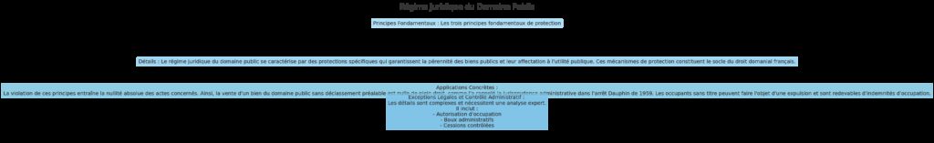 Protection juridique et principes fondamentaux