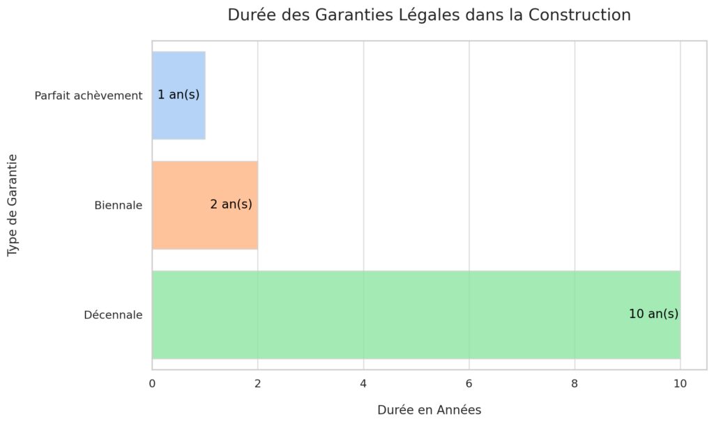 Les fondamentaux du droit de la construction